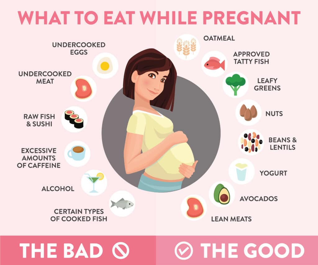 Spicy Food in Pregnancy: Is It Safe for You and Your Baby?