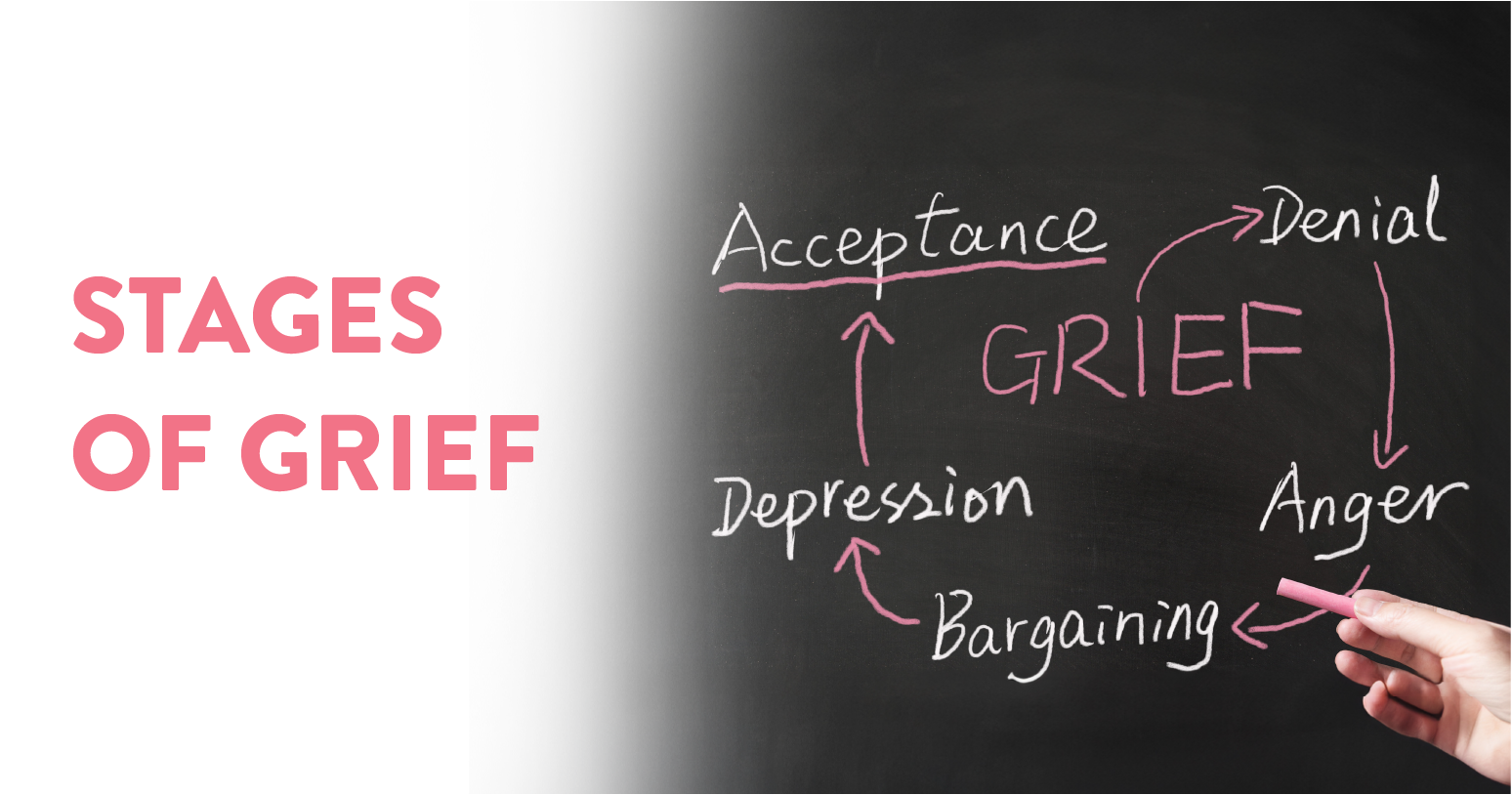 Know the Stages of Grief | CK Birla Hospital