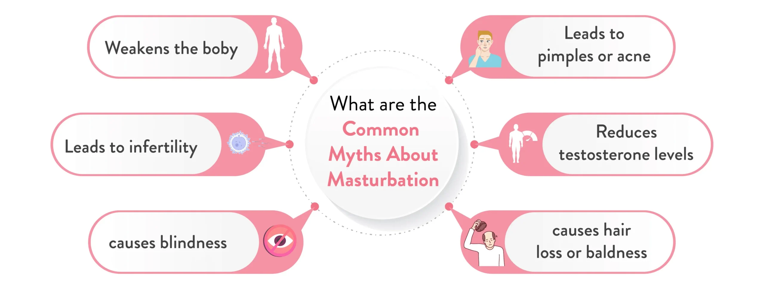 Myths about Masturbation