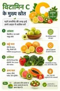 विटामिन C के फायदे: त्वचा, आंखों और इम्यूनिटी के लिए क्यों है जरूरी?