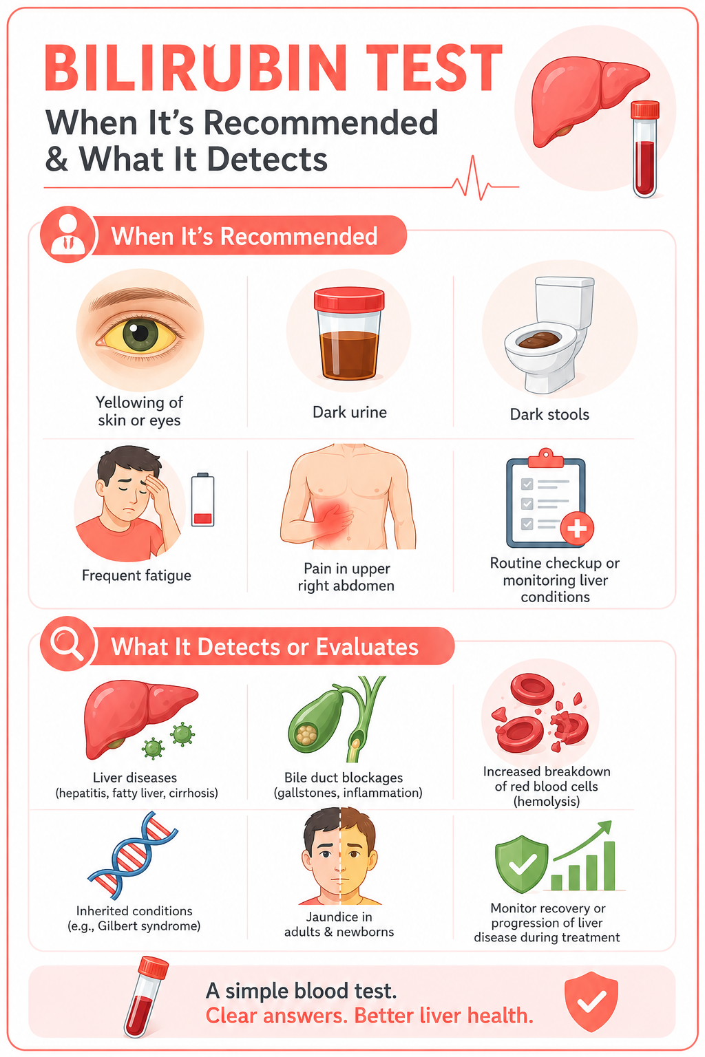 Bilirubin-What Does it Detect and When it is recommended