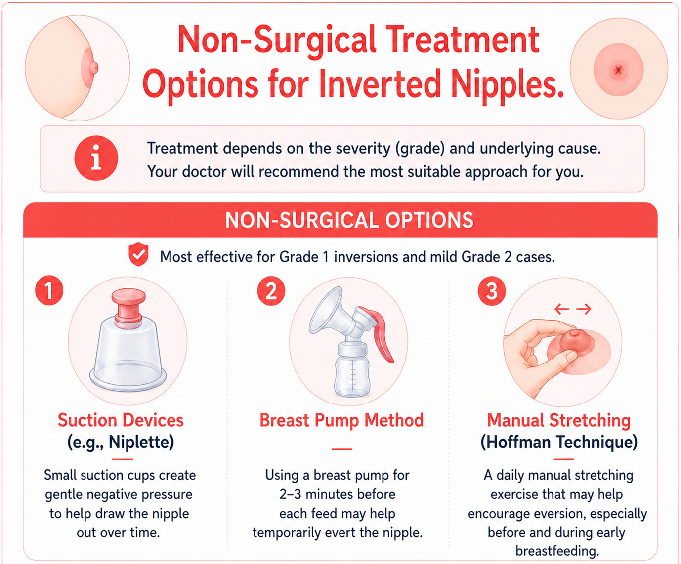 Non-Surgical Treatment Options for Inverted Nipples