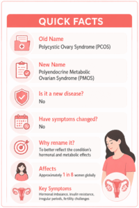Why Was PCOS Renamed PMOS?