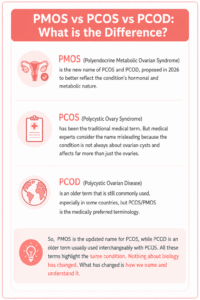 PMOS vs PCOS what's the difference?