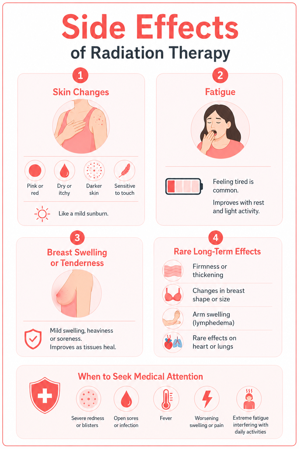 Side effects of radiation Therapy