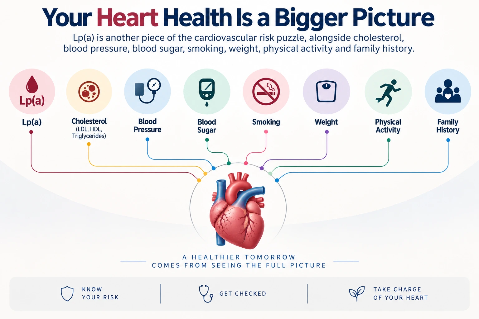 Your heart health is a big picture