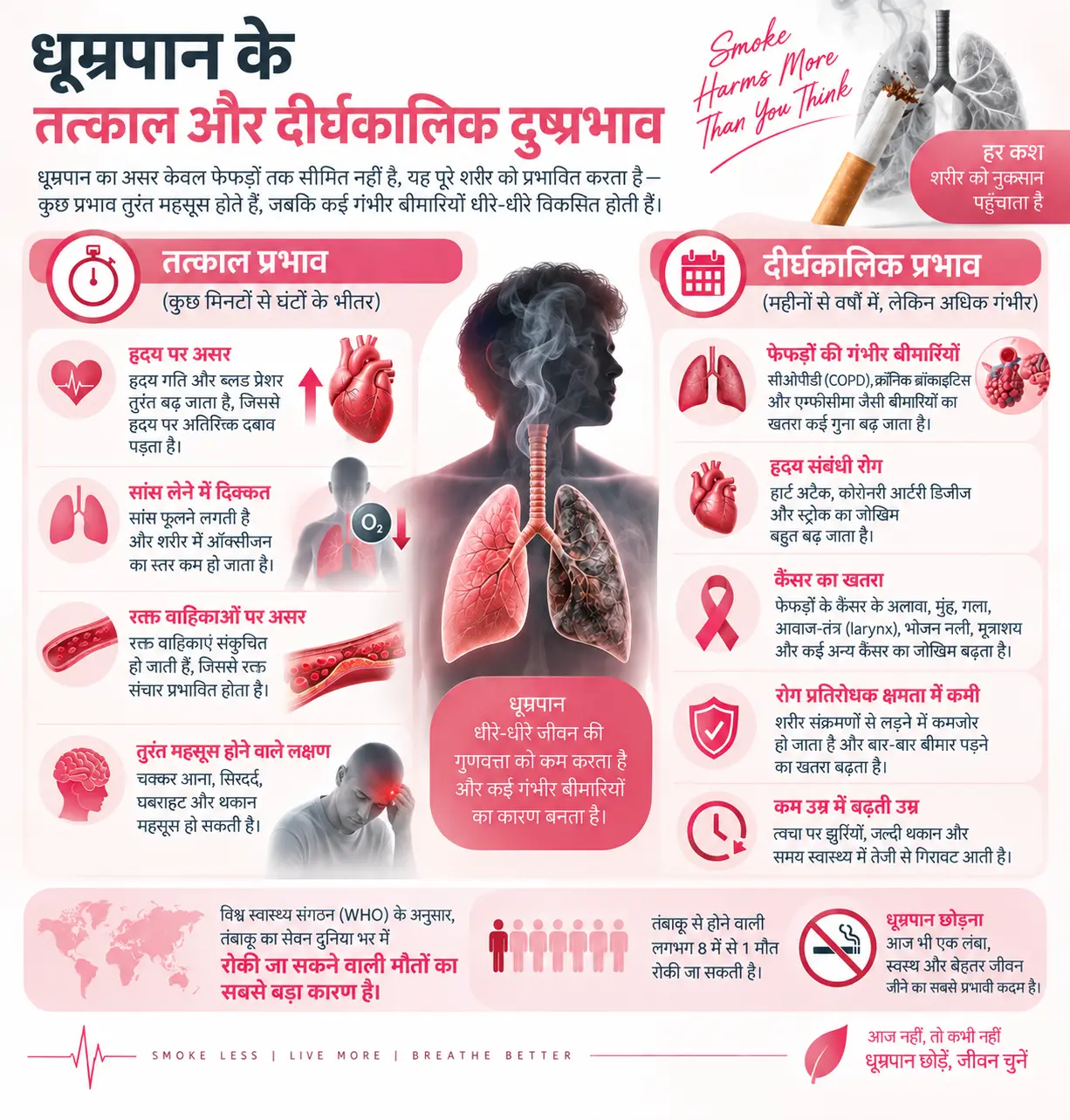 Side Effects of Smoking