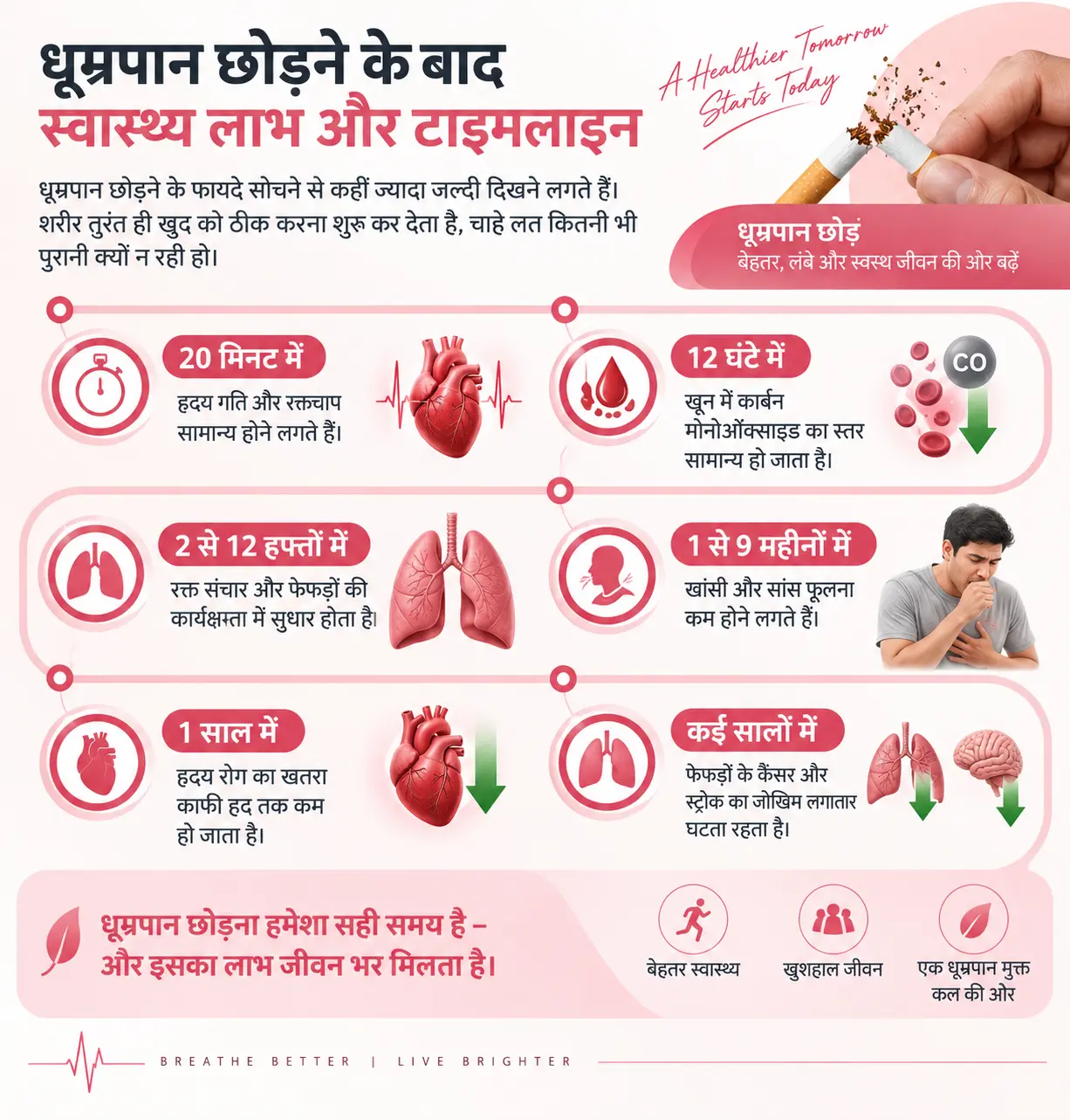 धूम्रपान छोड़ने के बाद स्वास्थ्य लाभ
