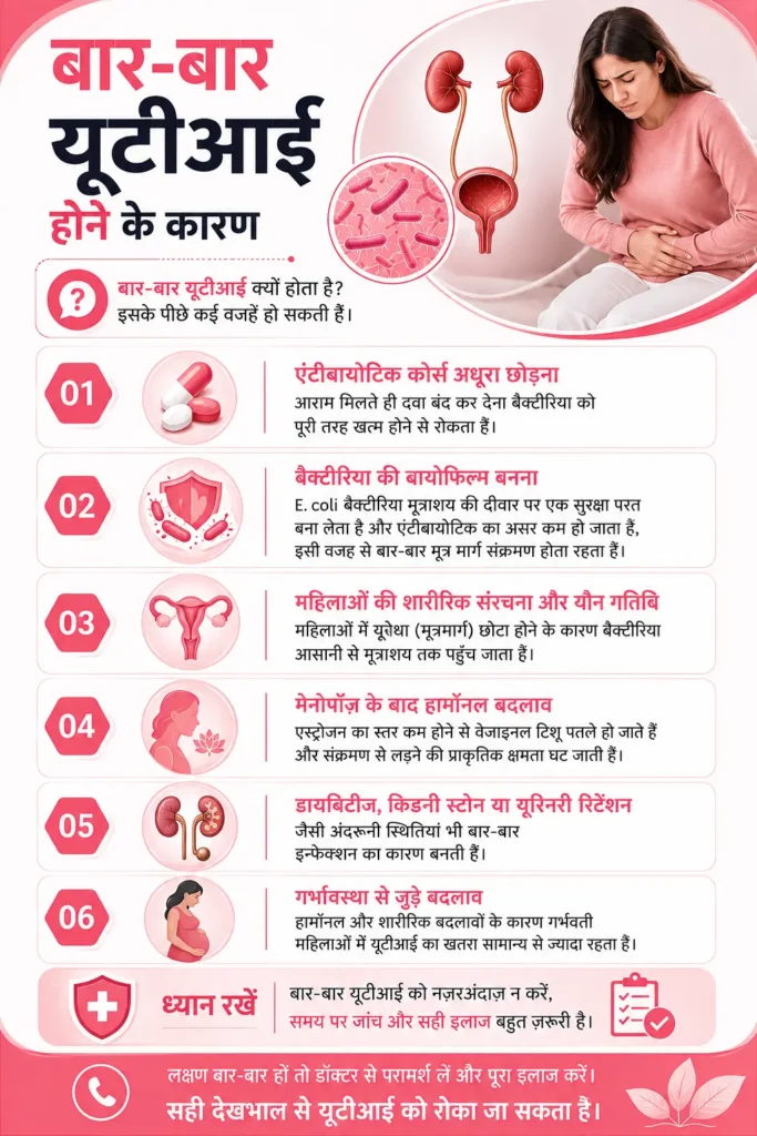 Causes of Recurrent UTI