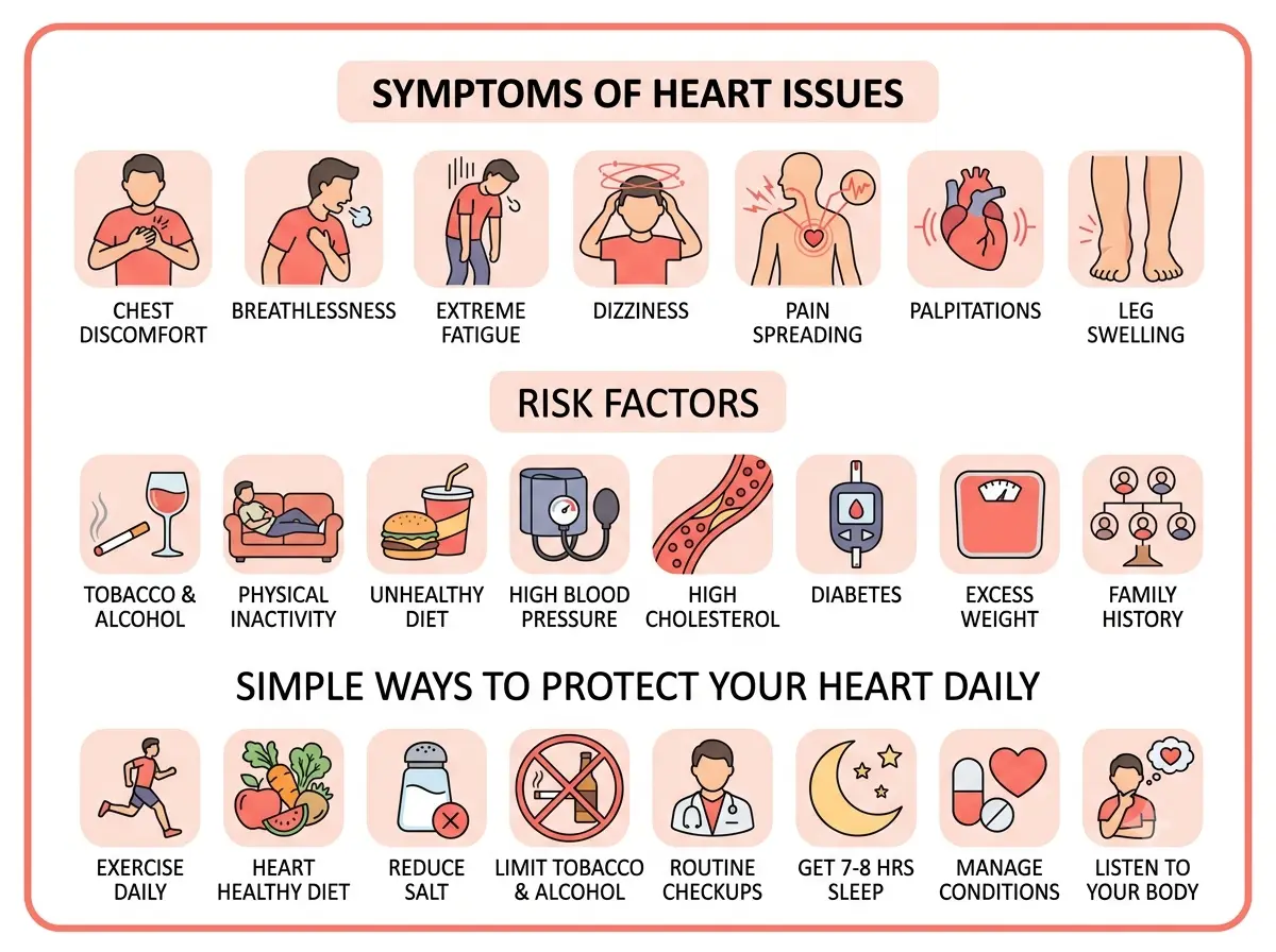 Symptoms of heart issues