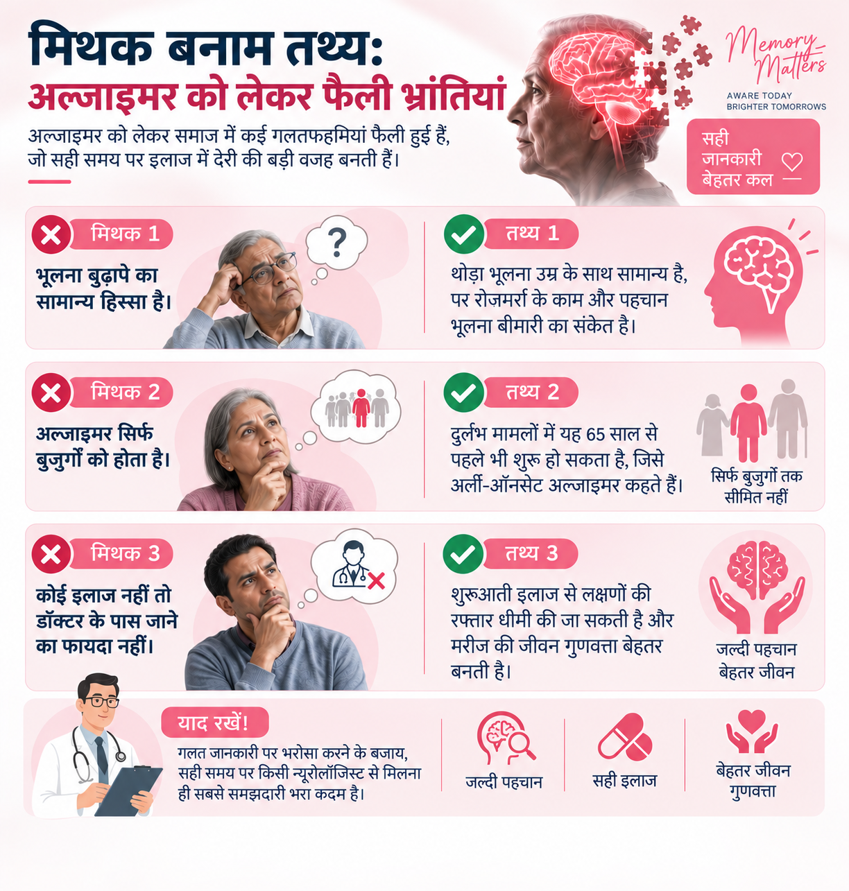 अल्जाइमर को लेकर फैली भ्रांतियां
