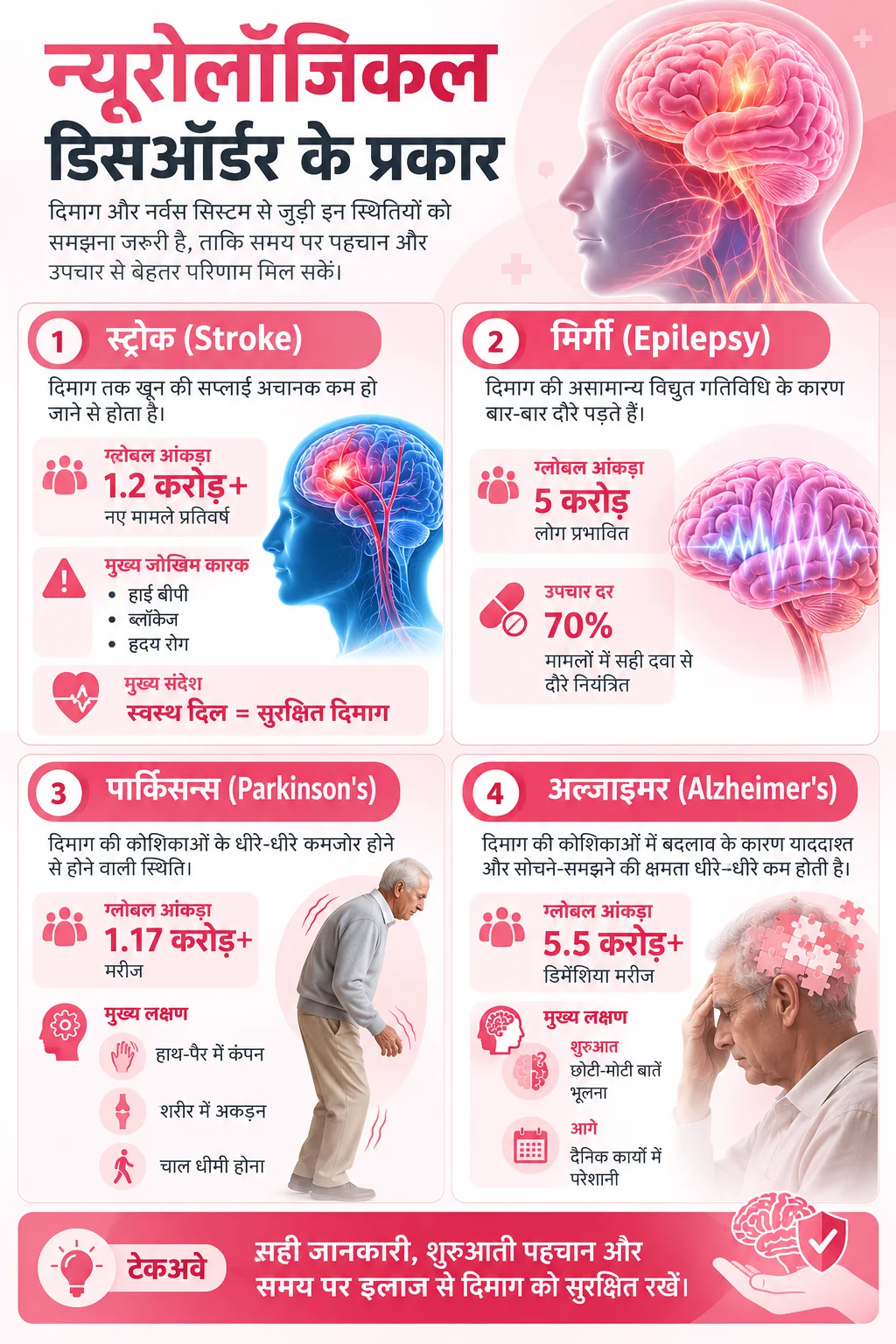 न्यूरोलॉजिकल डिसऑर्डर के प्रकार