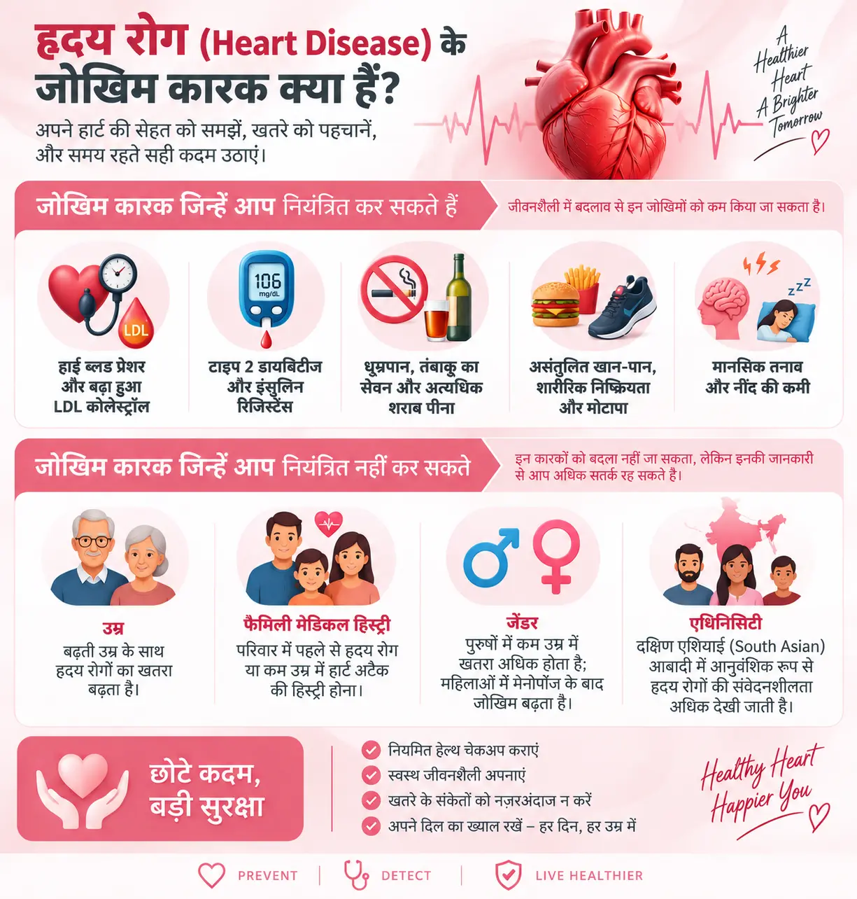 कार्डियोवैस्कुलर-डिसीज-के-लक्षण-शुरुआती