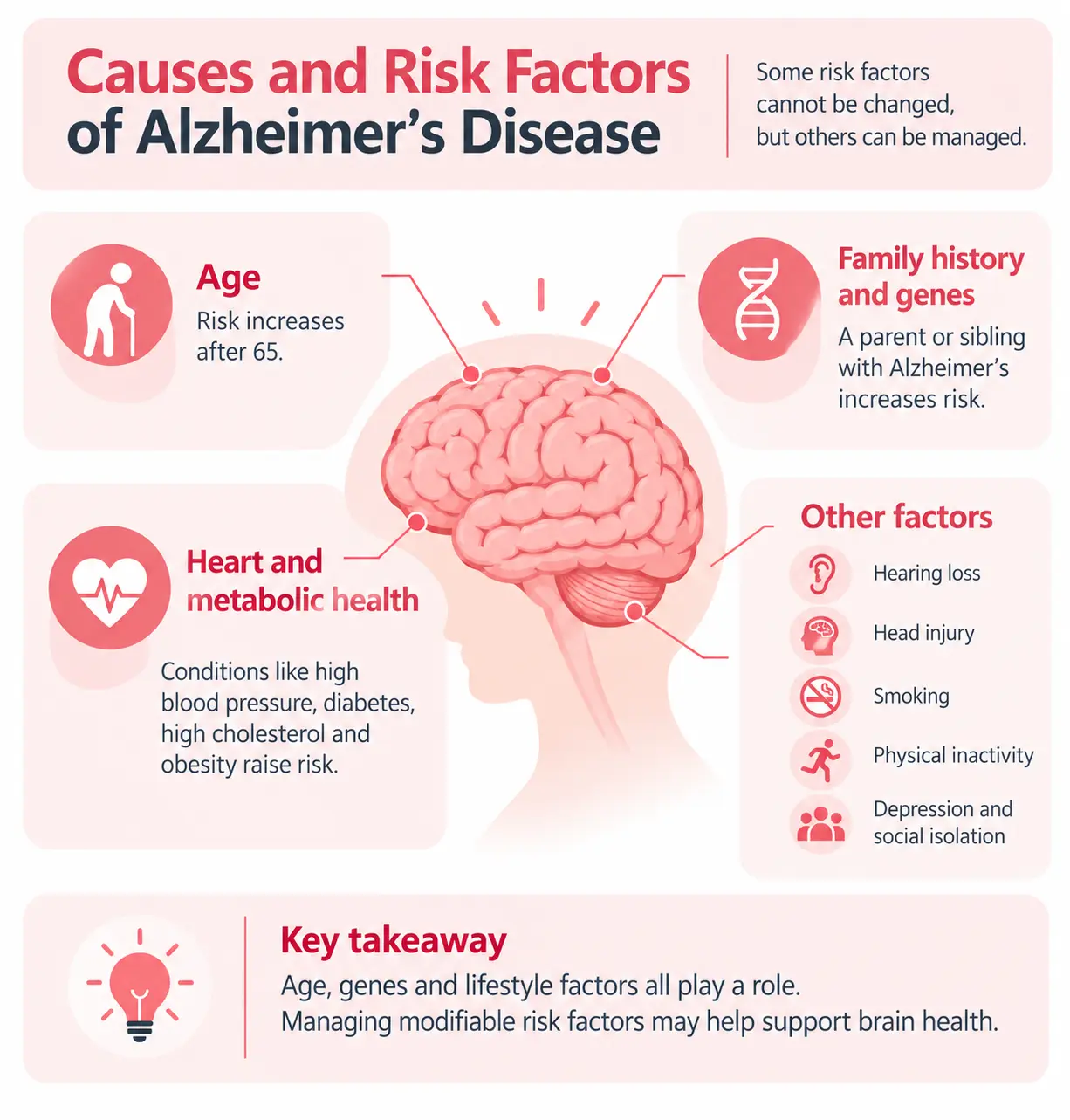 Causes and Risk Factors of Alzheimer’s disease
