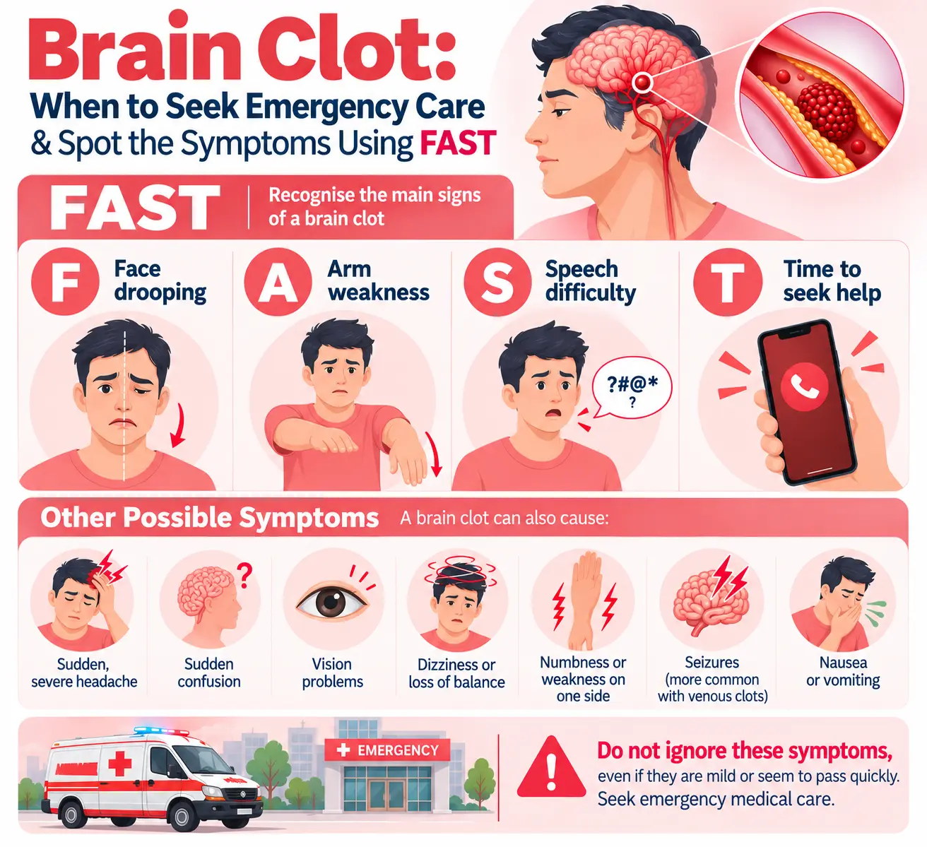 Brain Clot - Emergency Help and FAST