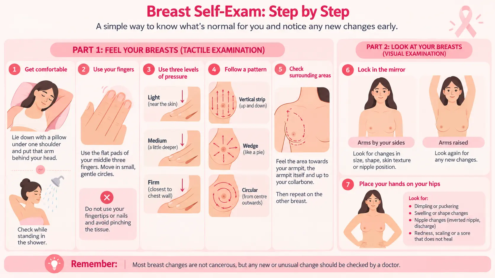 Breast Self-Exam Step by Step