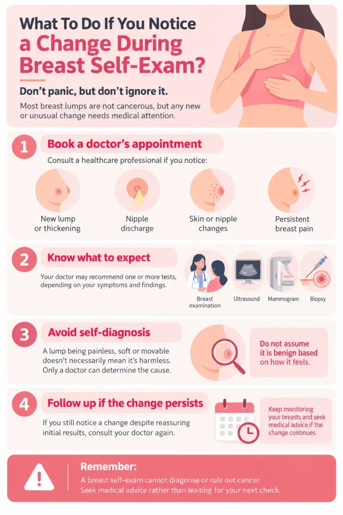 Breast changes to look for during a self-exam
