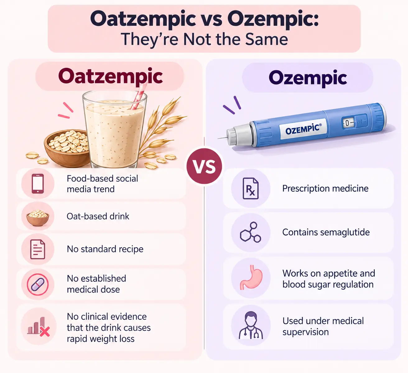 Oatzempic vs Ozempic