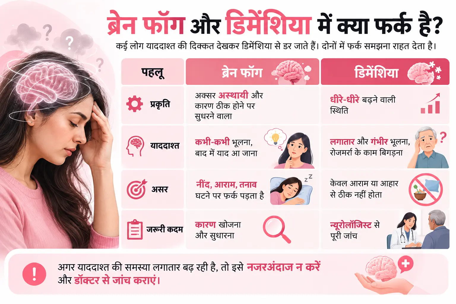 ब्रेन फॉग और डिमेंशिया तुलना