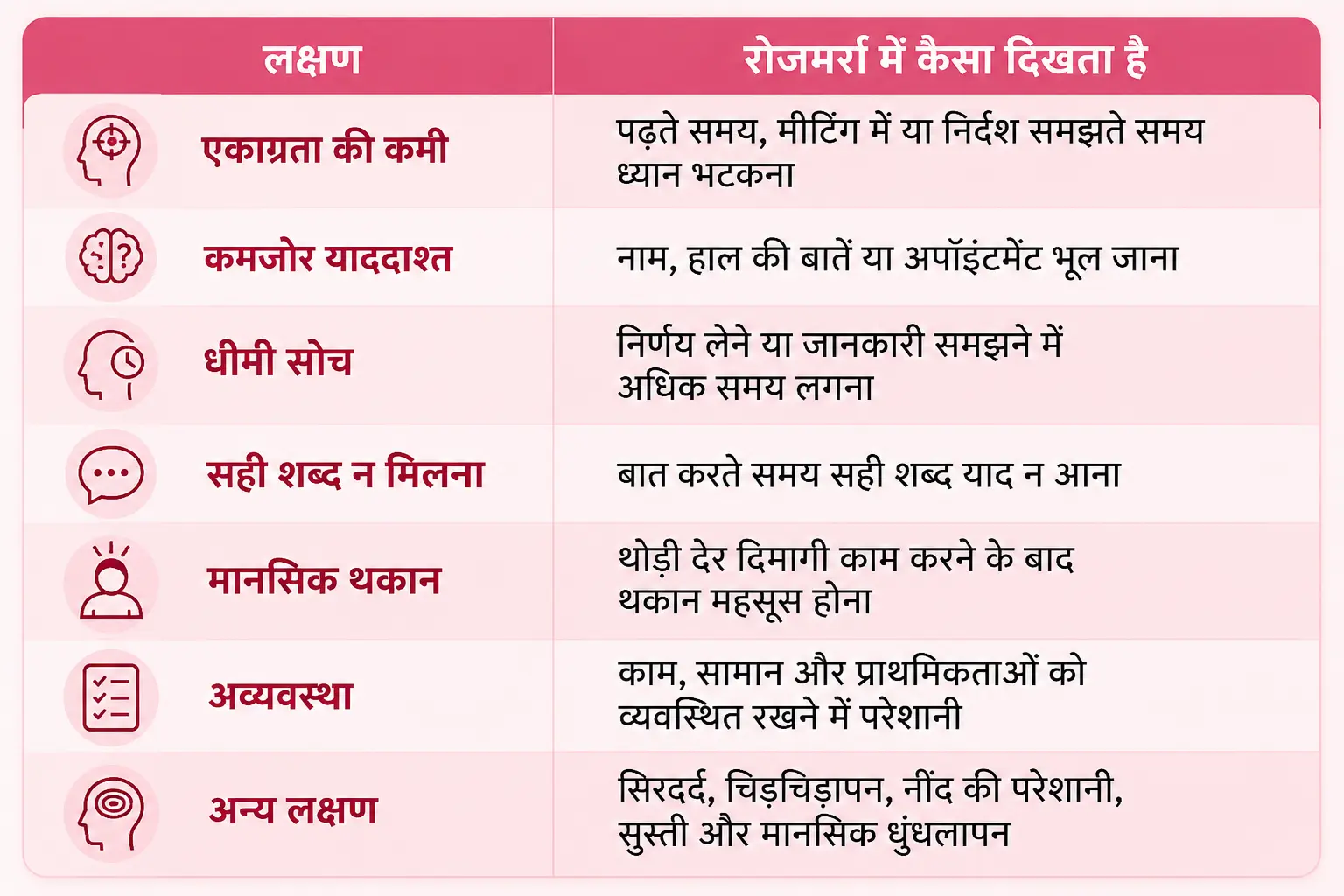 ब्रेन फॉग के मुख्य लक्षण